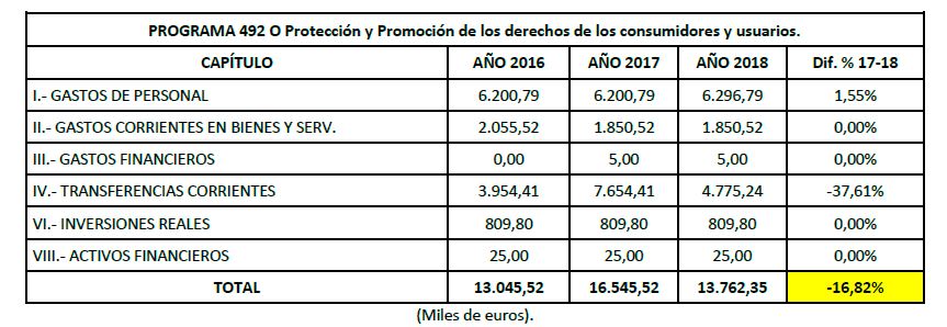 18 tabla 1 consumo.JPG